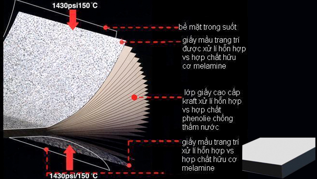 Vách vệ sinh chịu nước